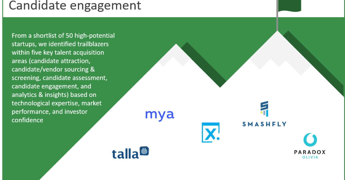 Candidate engagement trailblazers
