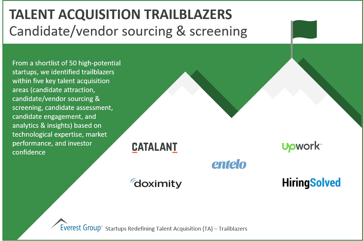 Talent Acquisition Trailblazers: Candidate/Vendor Sourcing & Screening | Market Insights™ 1 Candidate-vendor sourcing screening trailblazers