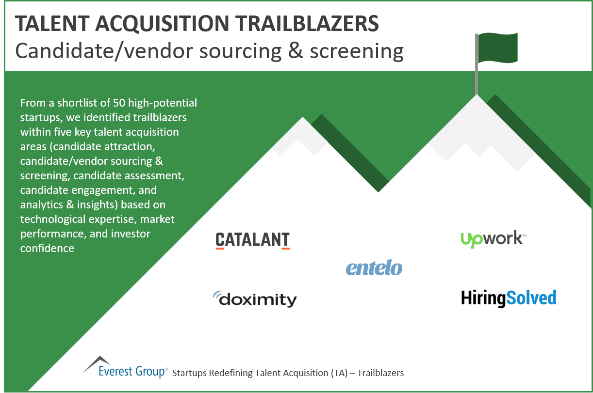 Candidate-vendor sourcing screening trailblazers