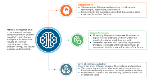 Demystifying Artificial Intelligence