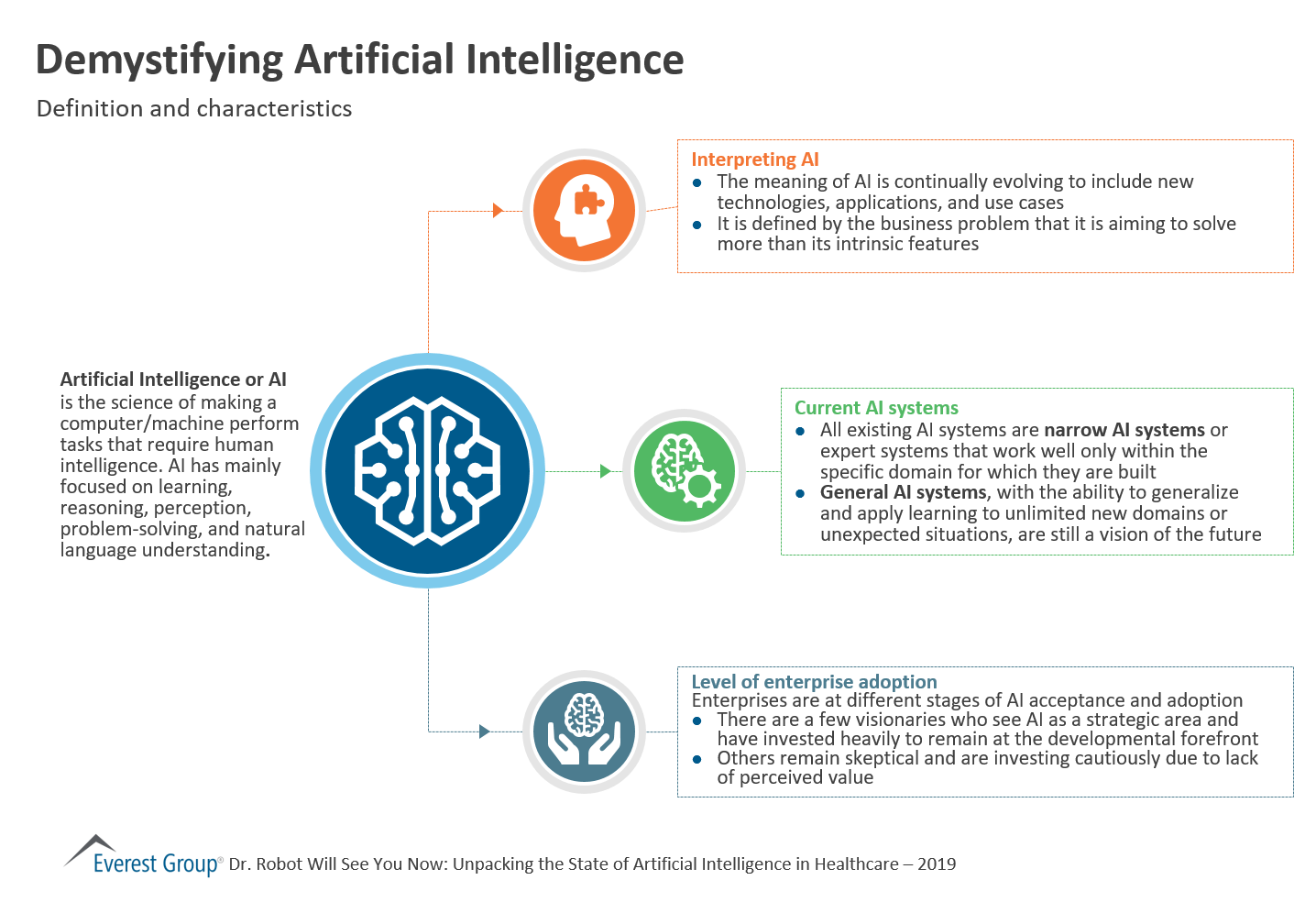 Artificial Intelligence