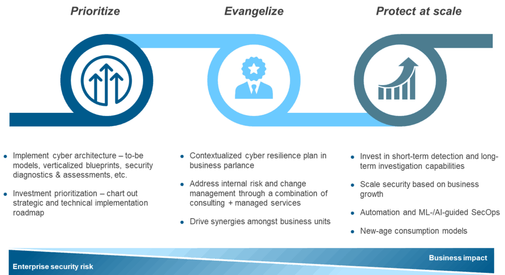 Enterprises Must Bake “Contextualization” into Their IT Security Strategies | Sherpas in Blue Shirts 1 IT Security Blog
