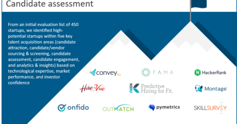 Leading candidate assessment startups