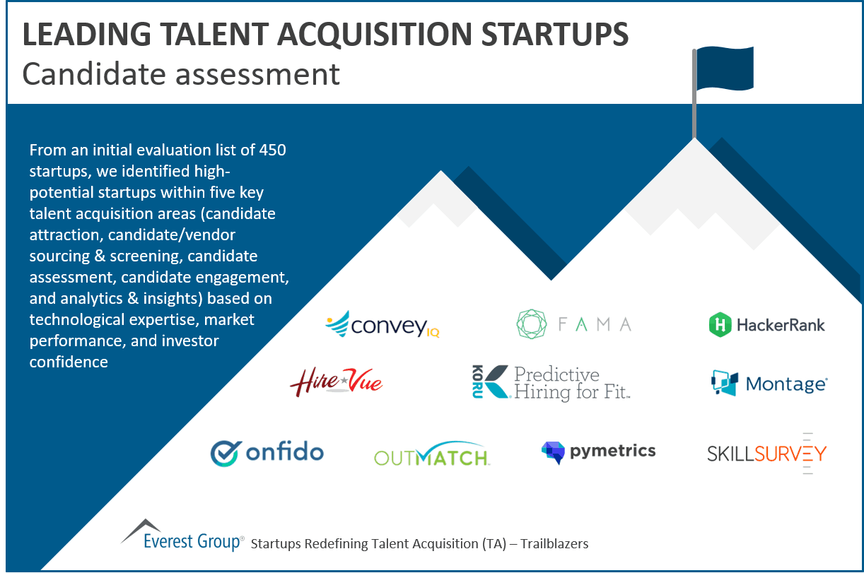 Leading Talent Acquisition Startups: Candidate Assessment | Market Insights™ 1 Leading candidate assessment startups