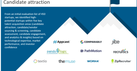 Leading candidate attraction startups