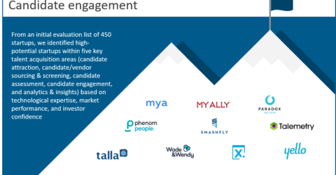 Leading candidate engagement startups