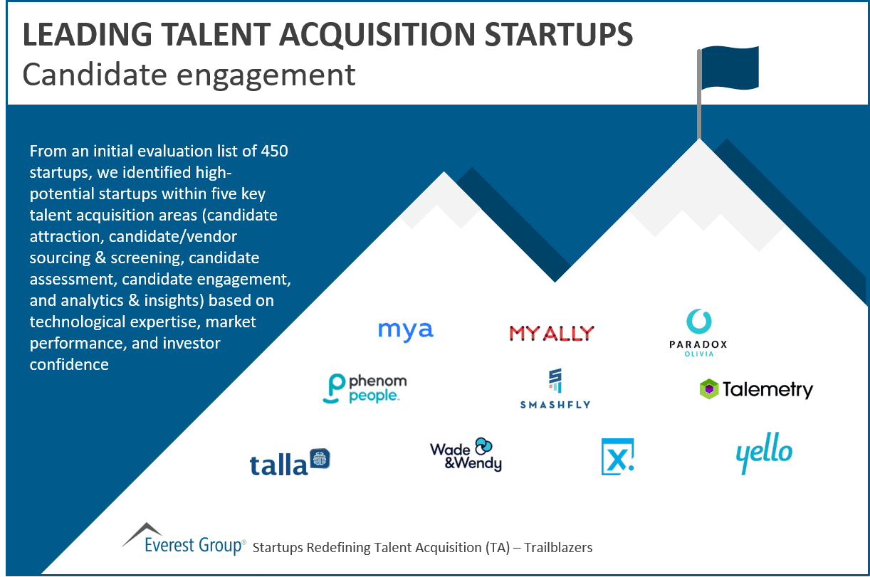 Leading Talent Acquisition Startups: Candidate Engagement | Market Insights™ 1 Leading candidate engagement startups