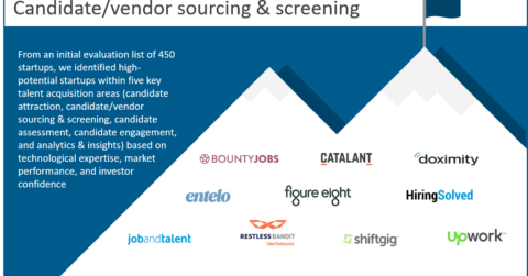 Leading Candidate/vendor sourcing & screening startups