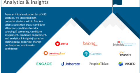 Leading talent analytics & insights startups