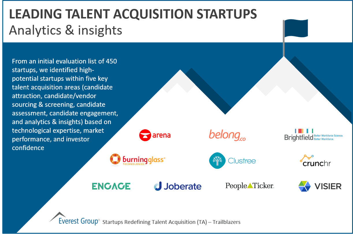 Leading Talent Acquisition Startups: Analytics & Insights | Market Insights™ 1 Leading talent analytics & insights startups