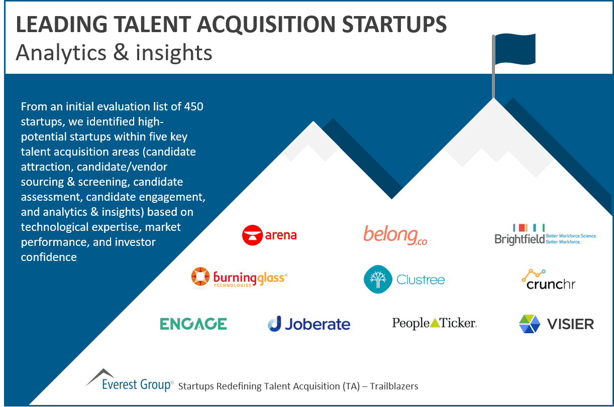 Leading talent analytics & insights startups