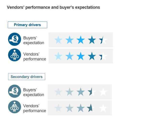 Have RPA Vendors been MARVELous? | Sherpas in Blue Shirts 1 RPA Vendors blog2