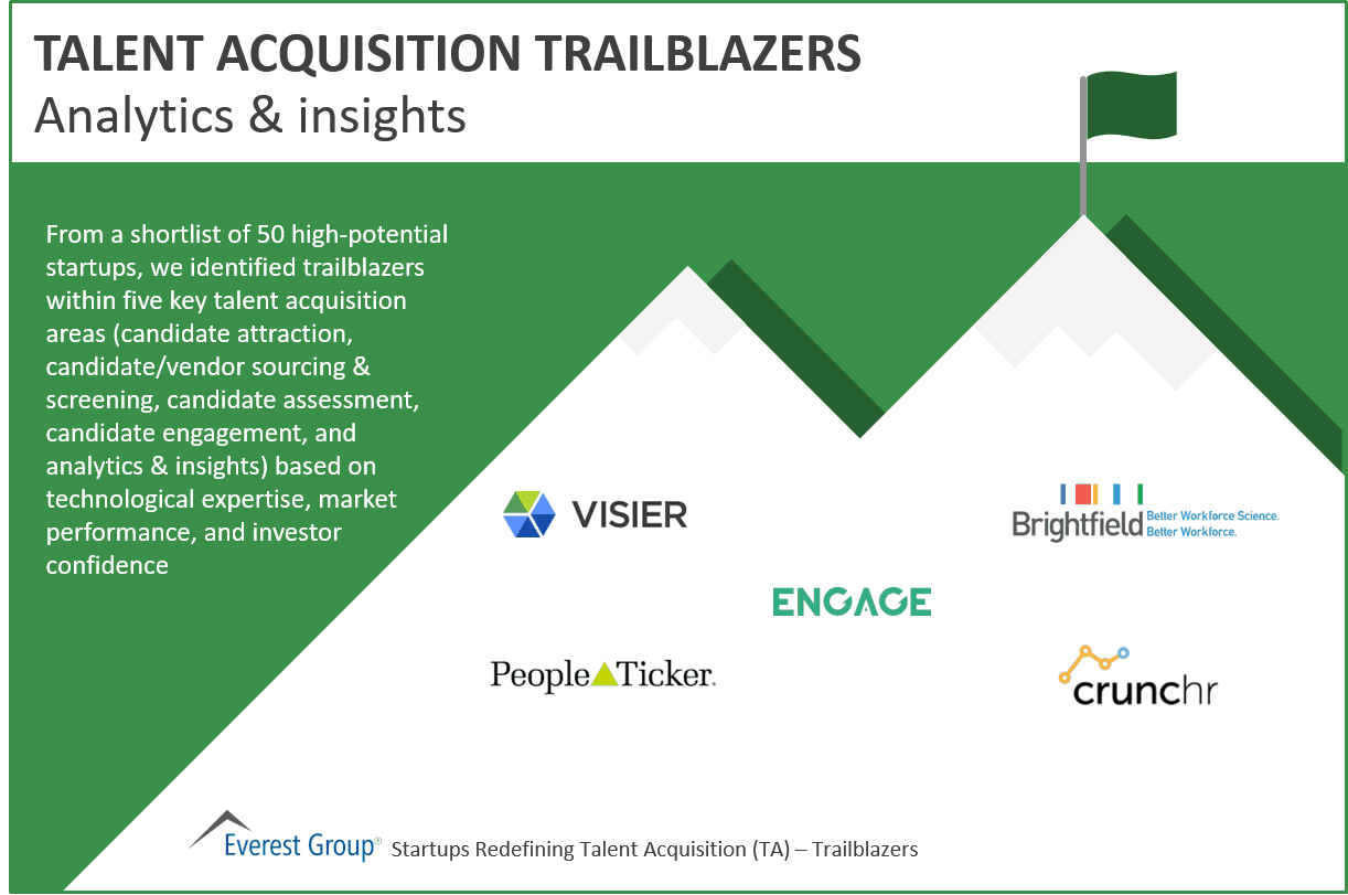 Talent acquisition analytics & insights trailblazers