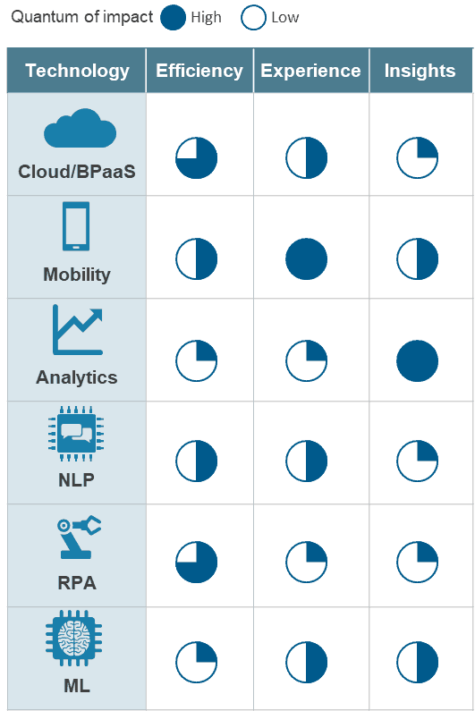 Next-generation HR: Key Considerations for Successful Adoption | Sherpas in Blue Shirts 2 Technology in HR