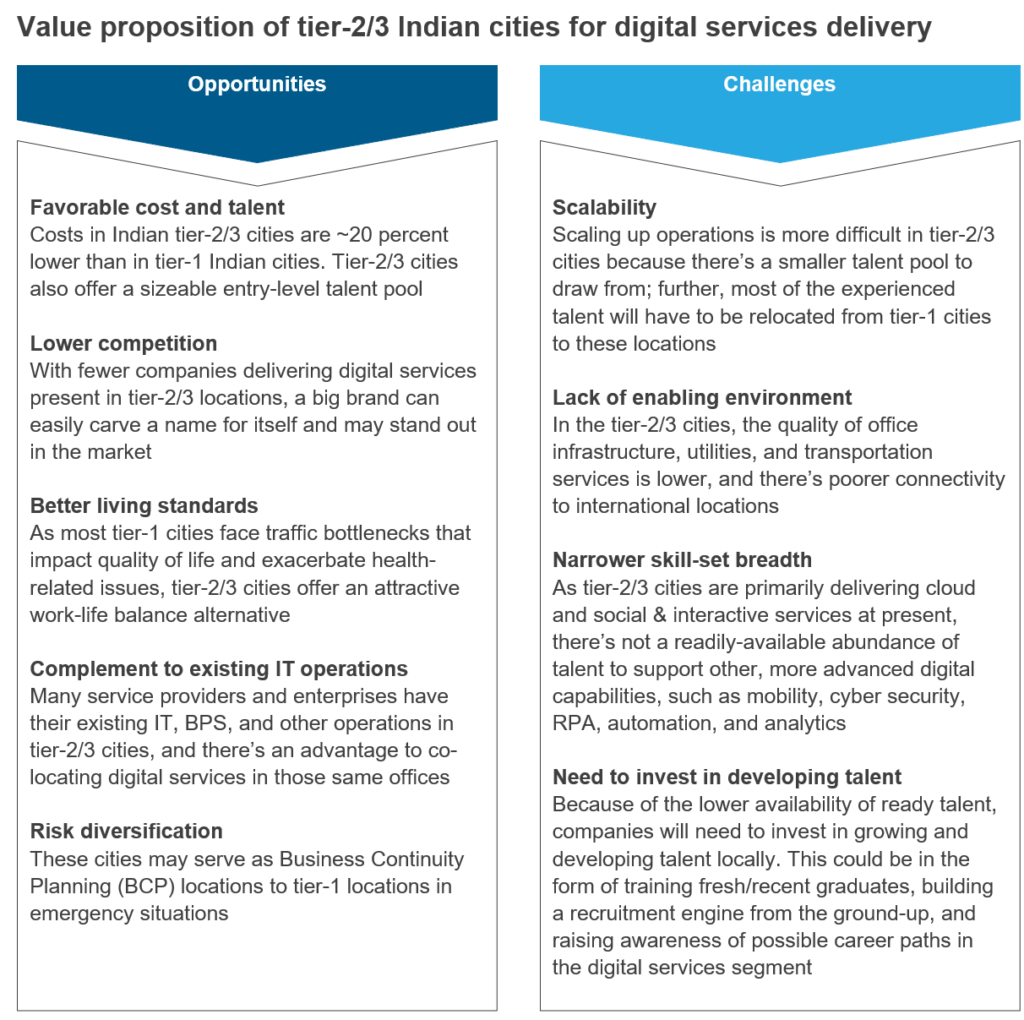 Can Indian Tier-2/3 Cities Fit the Bill for Digital Services Delivery? | Sherpas in Blue Shirts 2 Value prop tier2 3 India