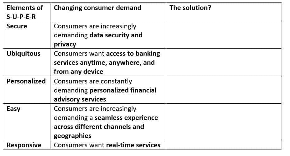 Why Many Banks Might Have to Dump Their Delivery Location Strategy | Blog 1 Banking Requirements