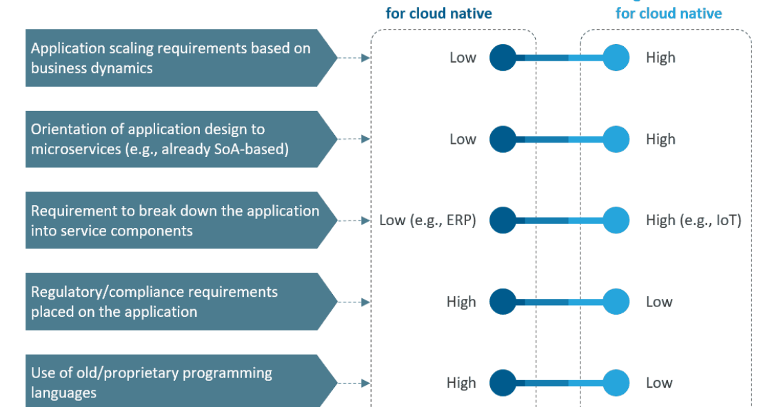 Next-generation architecture: the chasm between aspiration and talent