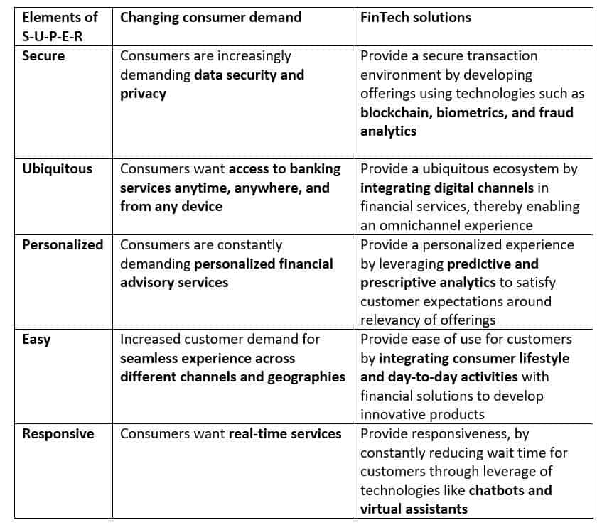 Why Many Banks Might Have to Dump Their Delivery Location Strategy | Blog 2 FinTech solutions