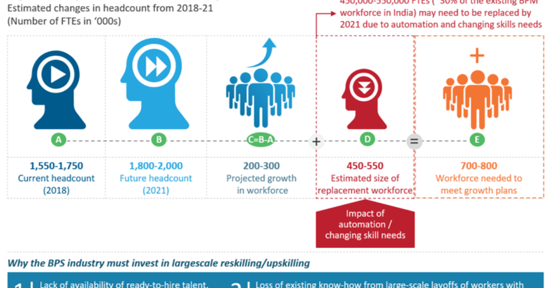 The looming talent crisis in the Indian BPS industry