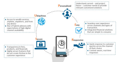 QA imperatives for building omnichannel digital experiences