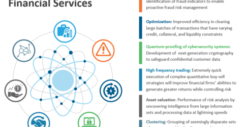 Quantum computing use cases in banking