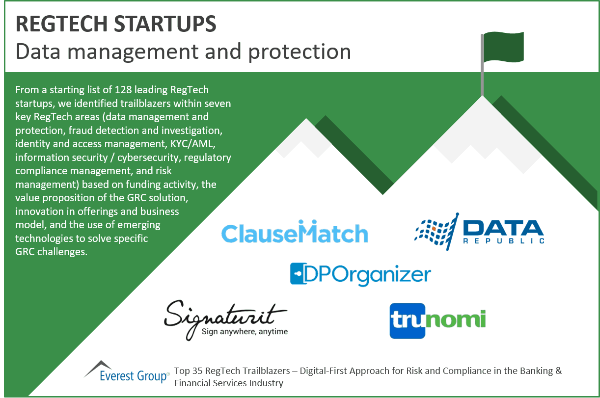 Regtech Data Management Trailblazers