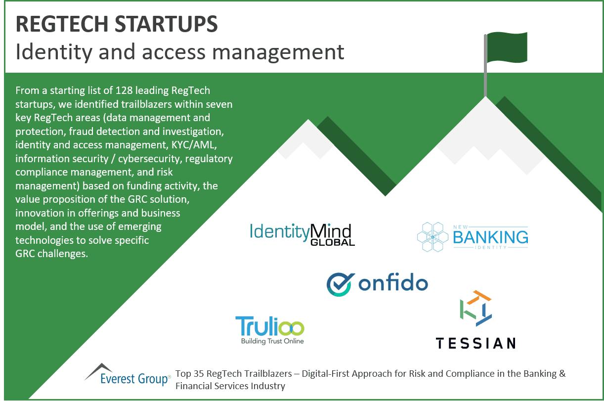 Regtech Identity & Access Management Trailblazers