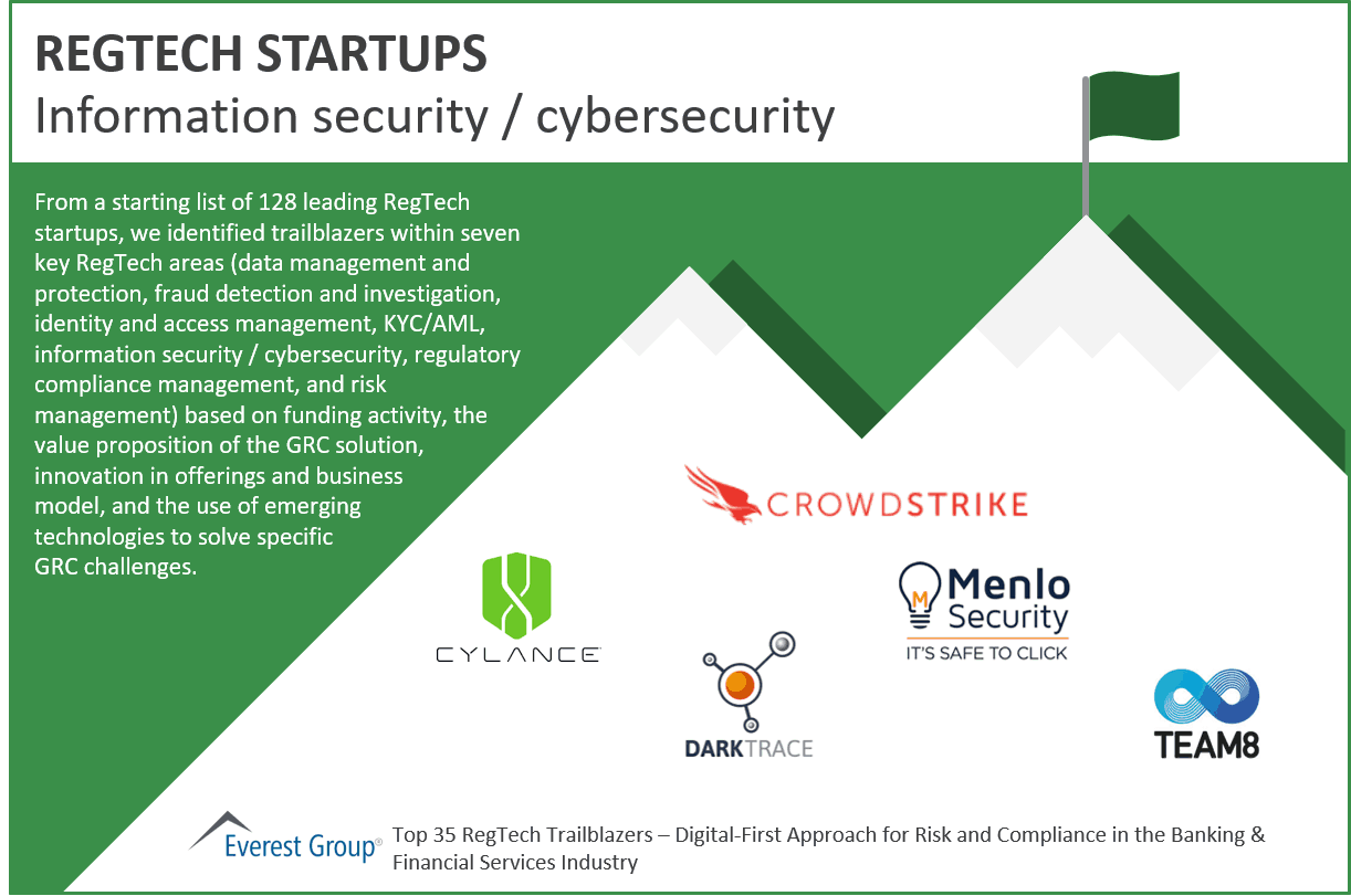 REGTECH STARTUPS: Information Security / Cybersecurity | Market Insights™ 1 Regtech Information Security - Cybersecurity Trailblazers