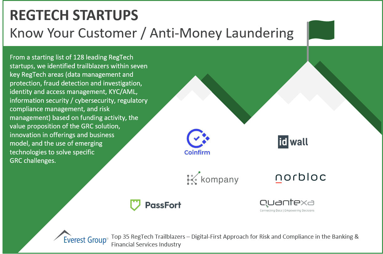 Regtech Know Your Customer / Anti-Money Laundering Trailblazers