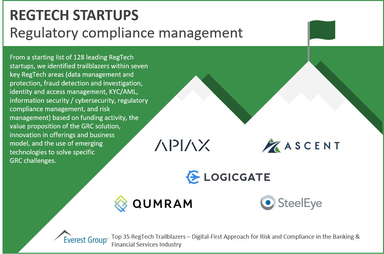 REGTECH STARTUPS: Regulatory Compliance Management | Market Insights™ 1 Regtech Regulatory Compliance Trailblazers