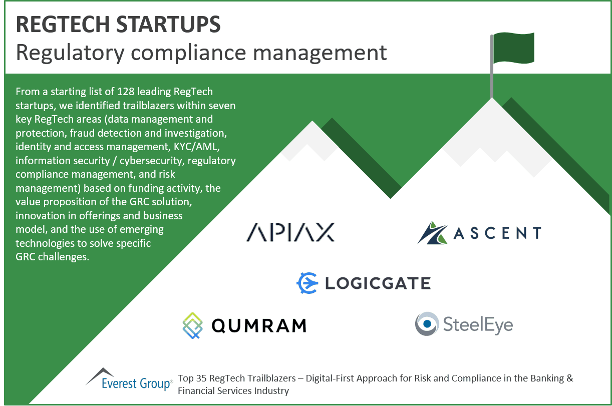 Regtech Regulatory Compliance Trailblazers