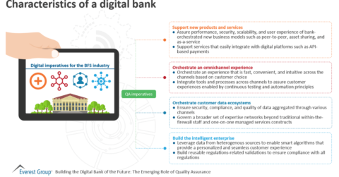 Characteristics of a digital bank