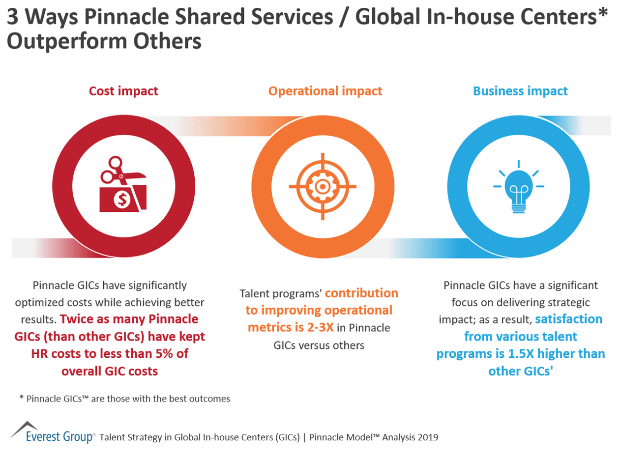 3 ways Pinnacle SSCs GICs outperform