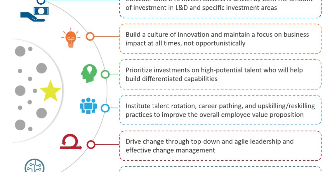 How to be a differentiated employer
