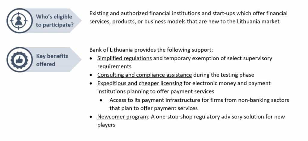 Key highlights of the Lithuania FinTech sandbox