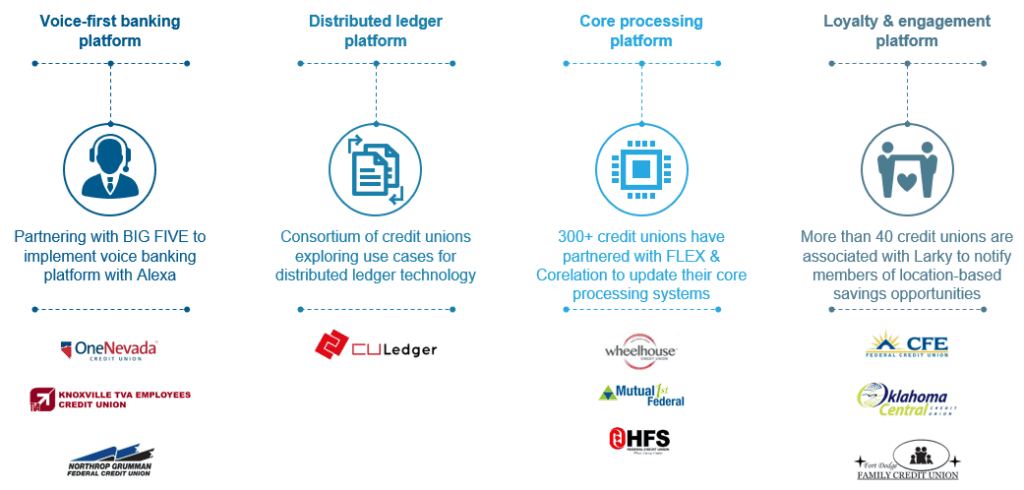 Future of Credit Unions: Do Digital Different, or Perish! | Blog 1 Future of Credit Unions blog image