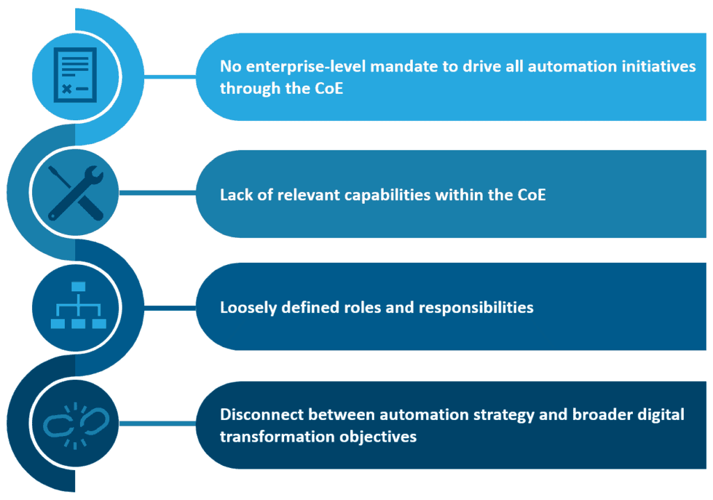 Four Reasons Enterprises Aren’t Getting Full Value from their Automation CoEs | Blog 1 4 reasons not getting full value automation coe