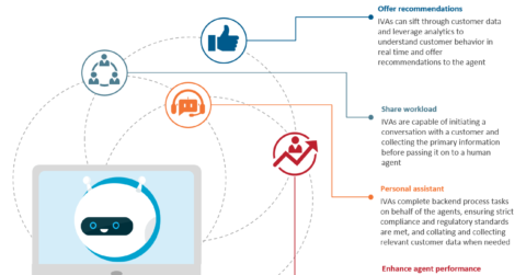 4 ways intelligent virtual agents work with humans