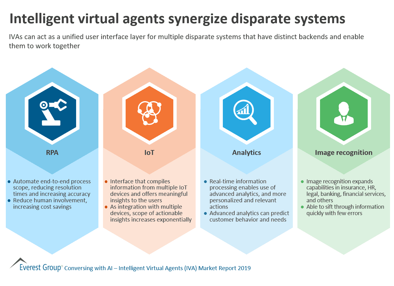Intelligent virtual agents synergize systems