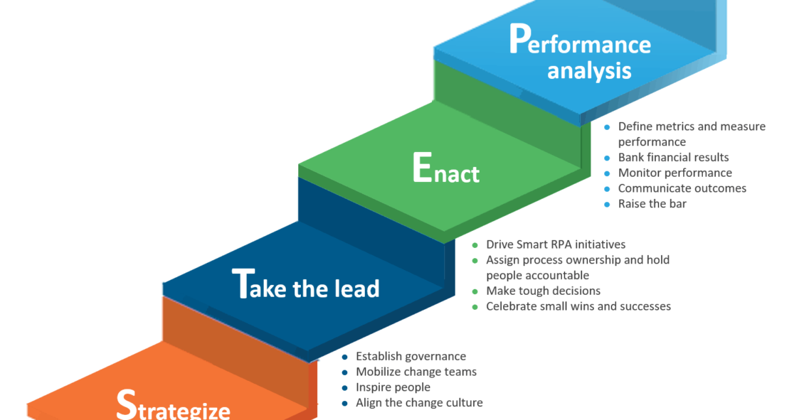 STEP into Change Management