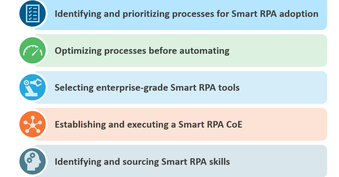 Successful Smart RPA - 6 crucial factors