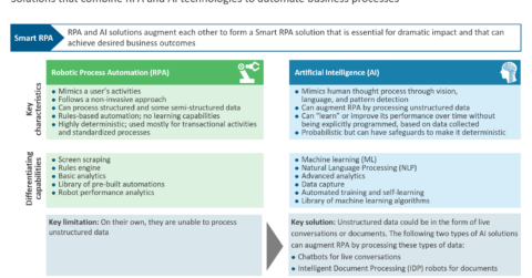 What is Smart RPA