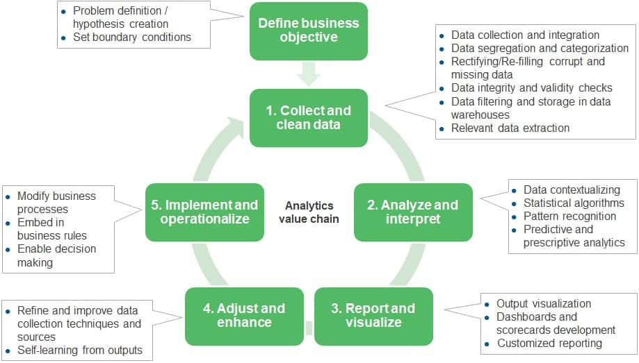 analytics roadmap