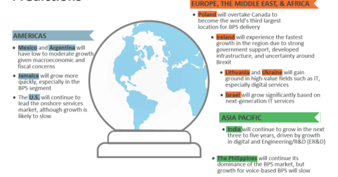 global services locations predictions