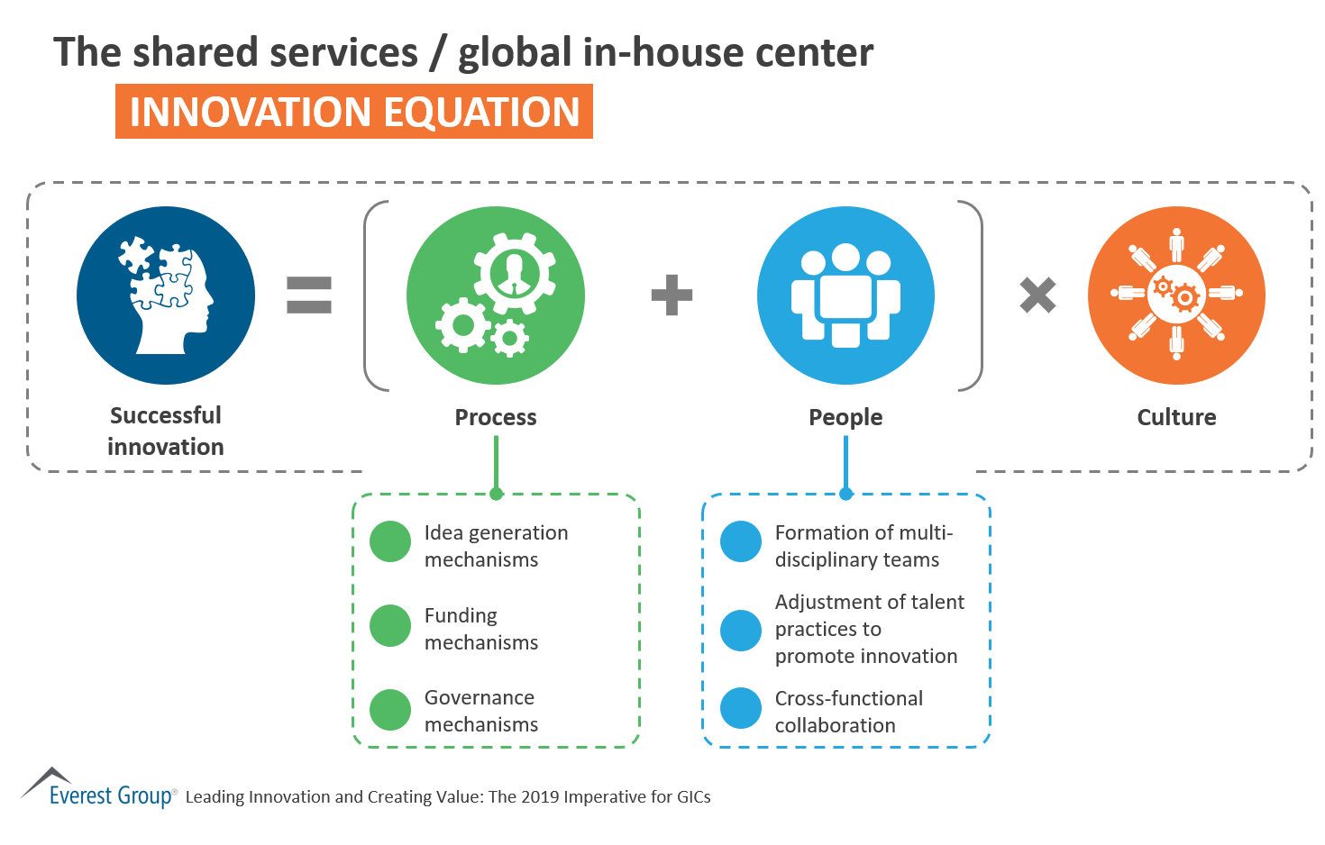 Shared global