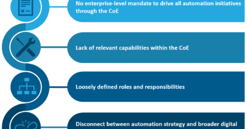 4 reasons not getting value from automation CoEs