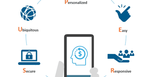 Building SUPER banking experiences