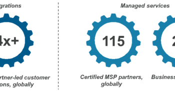 AWS growth momentum – underpinned by expansive global partner network