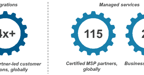 AWS growth momentum – underpinned by expansive global partner network