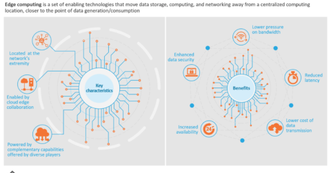 Edge computing - characteristics and benefits